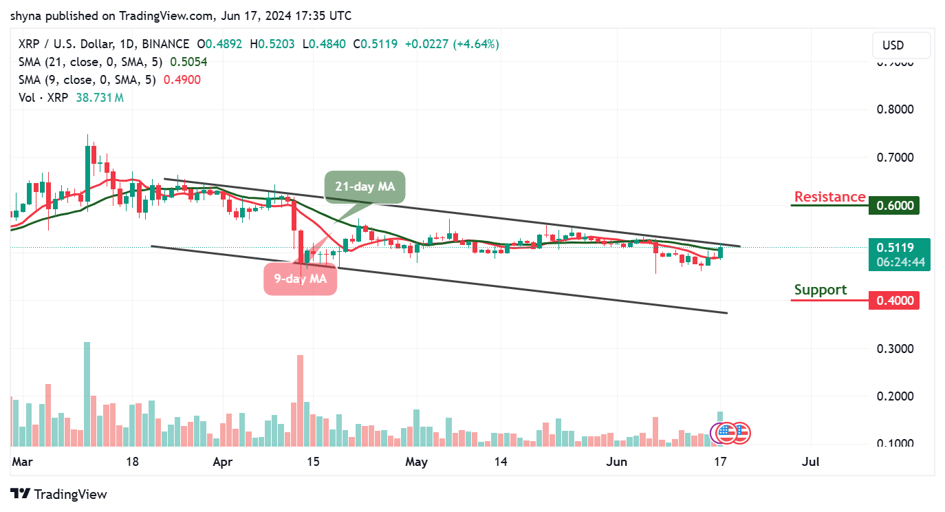 Ripple Price Prediction for Today, June 18 – XRP Technical Analysis