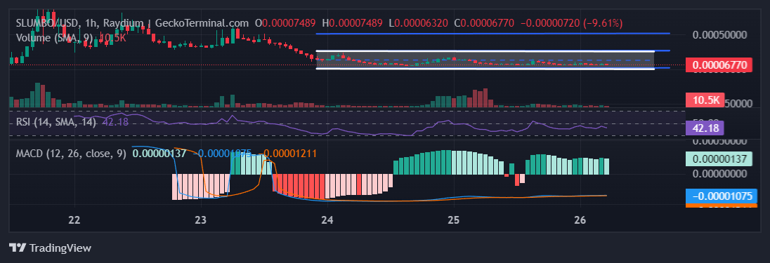 SLUMBO Chart Image