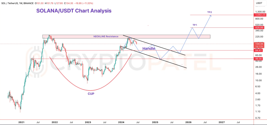 Solana Slides 15%, Can It Recover Despite Major Prediction?