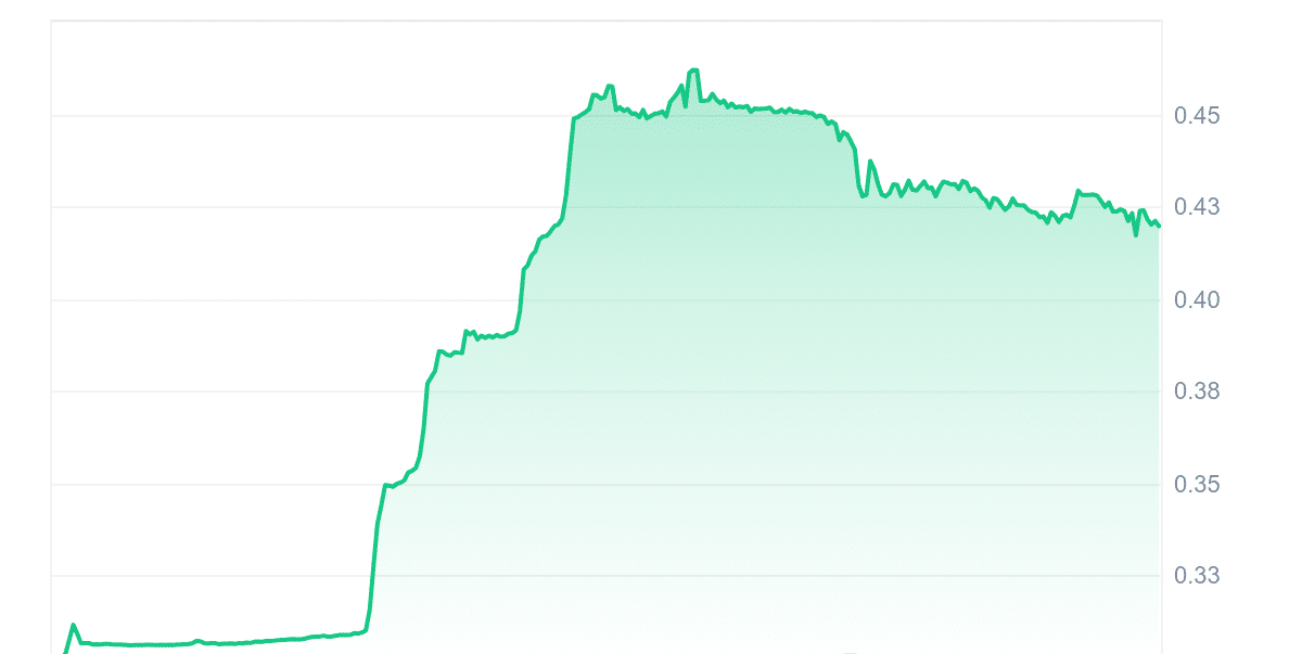 LMWR Price Chart