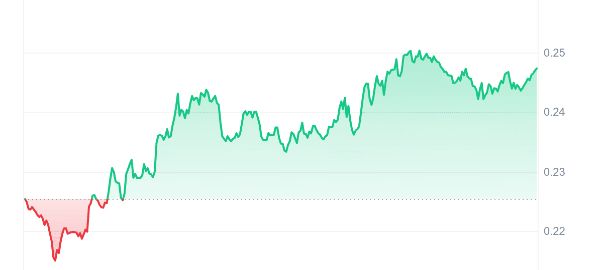 AGI Price Chart