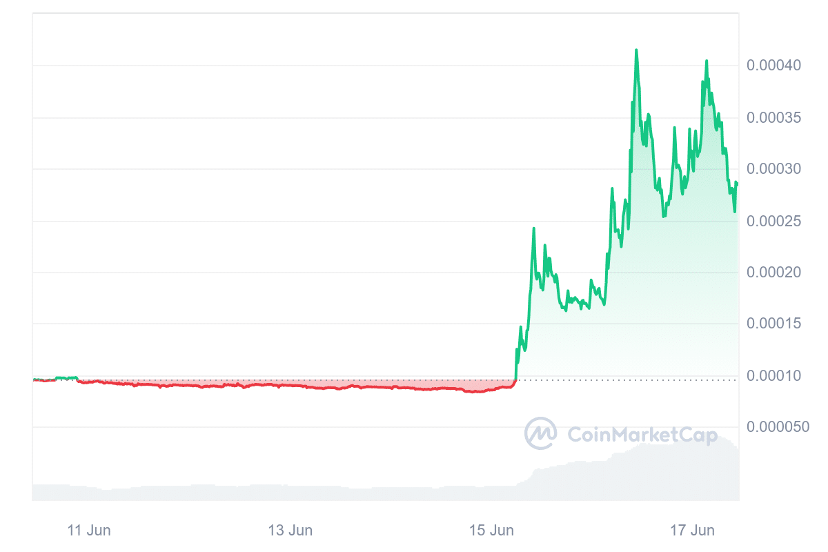 BEFE Price Chart