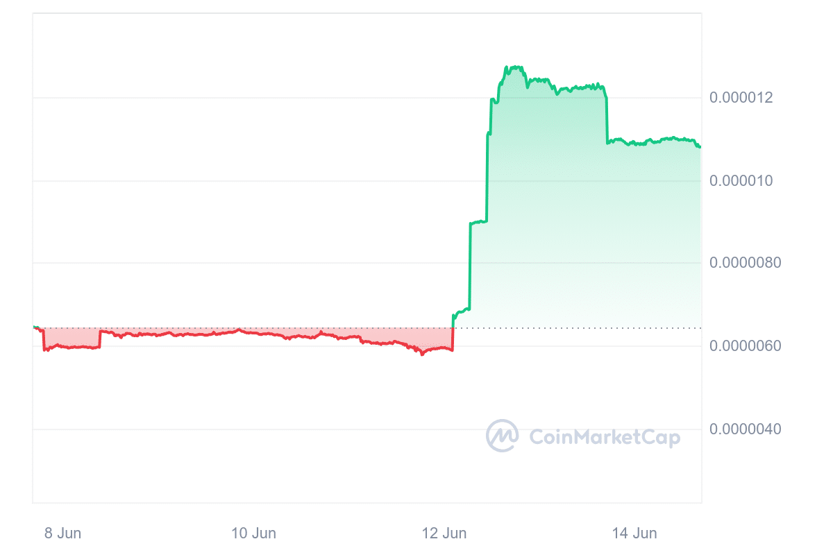 LiteDoge price chart