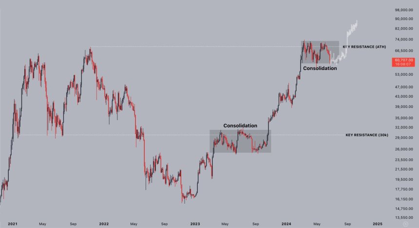 BTC, Bitcoin