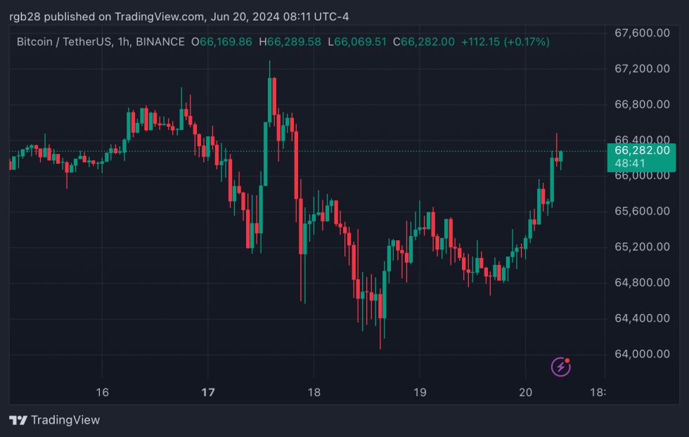 Crypto, BTC, BTCUSDT, Bitcoin