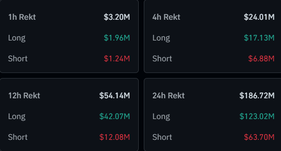 Bitcoin & Crypto Liquidations