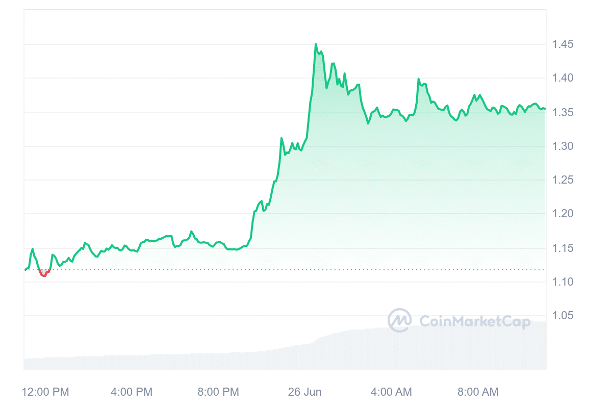 WEMIX Price Chart