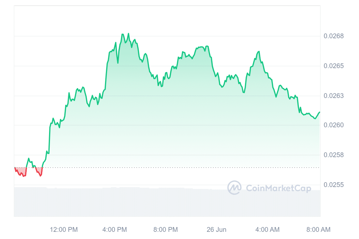 VET Price Chart