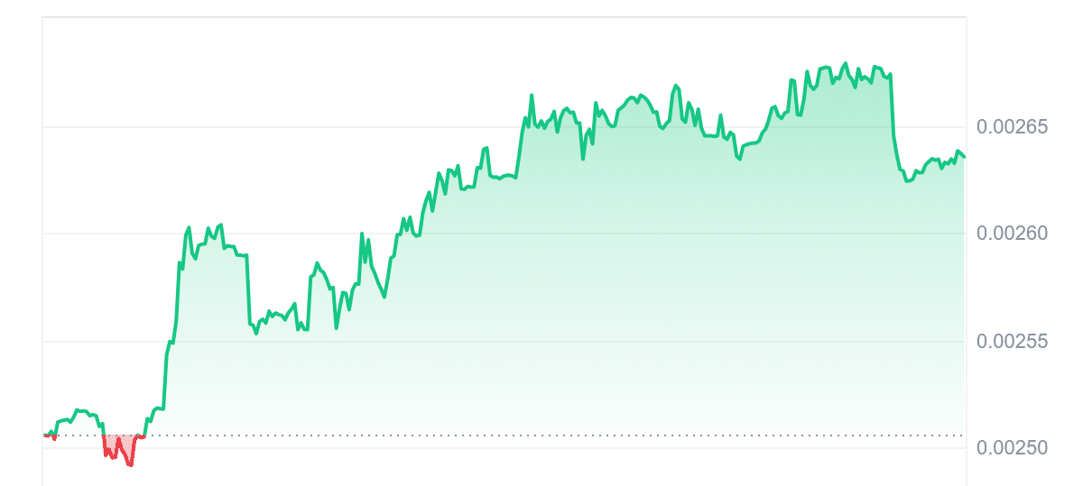 TEL Price Chart