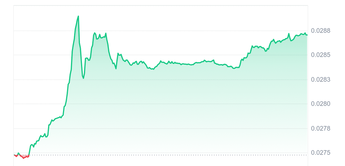 JST Price Chart