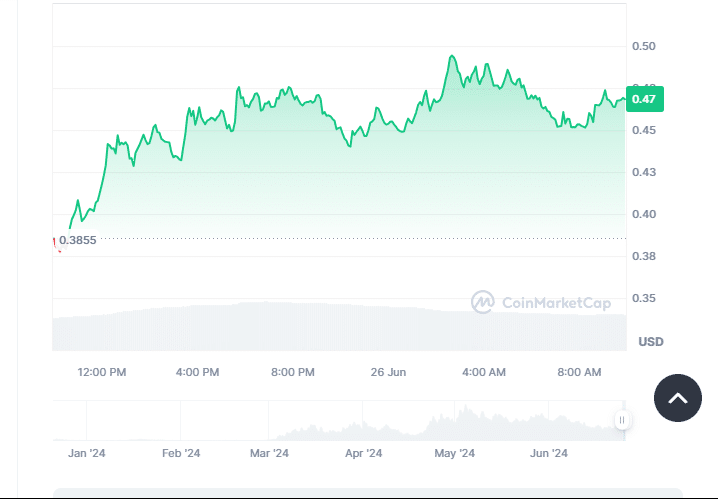 Popcat price chart