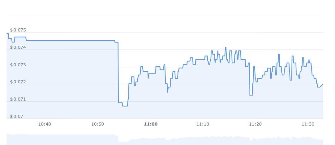 20EX Price Chart