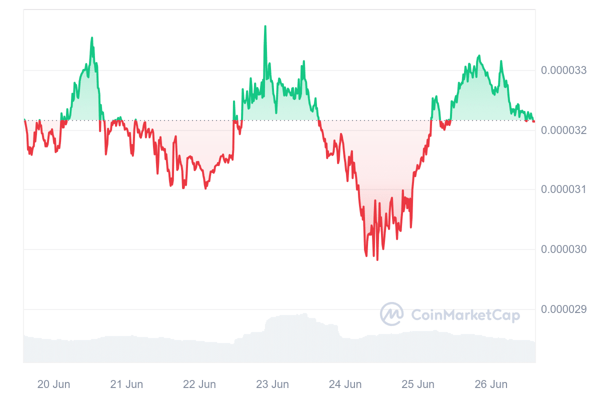 eCash price chart