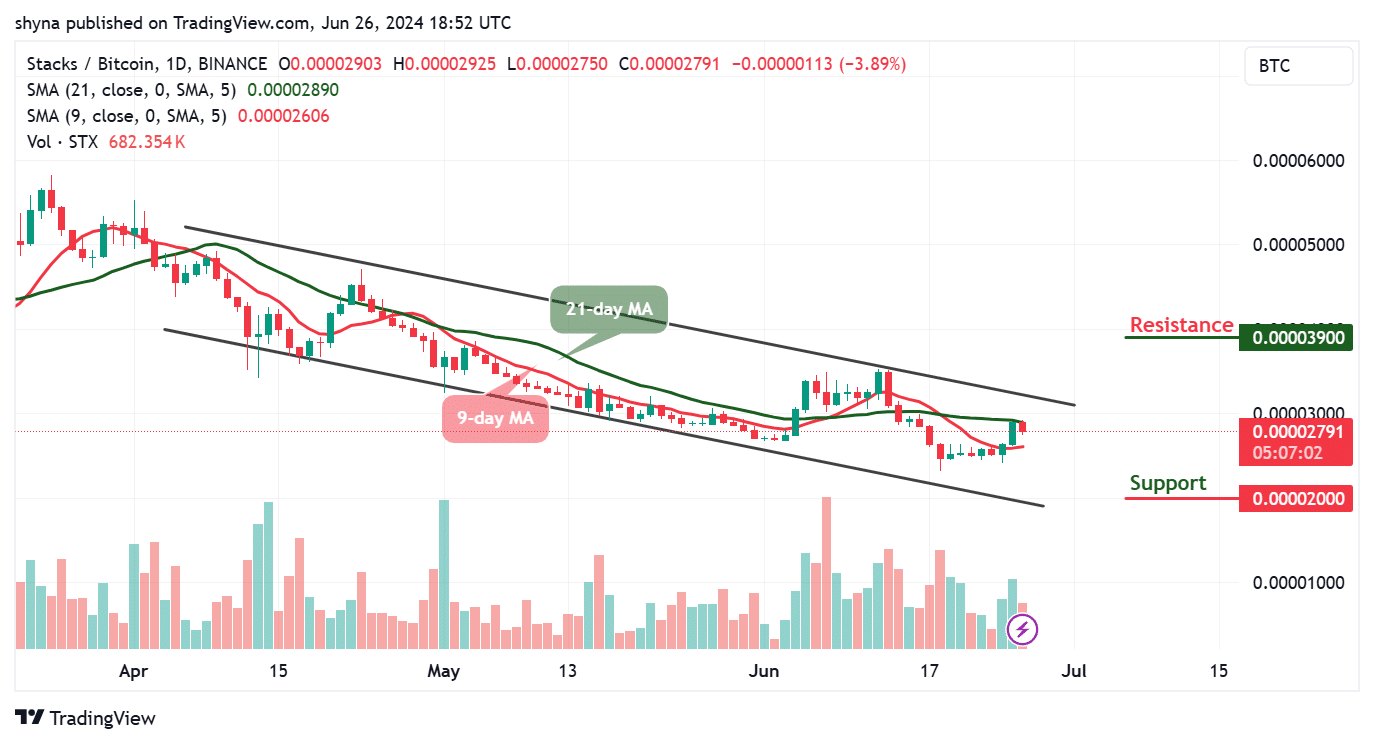 Stacks Price Prediction for Today, June 26 – STX Technical Analysis