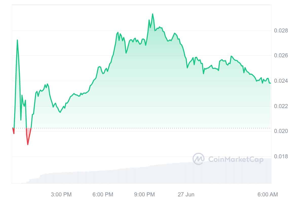 BLAST Price Chart