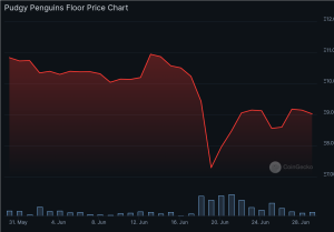 Pudgy Floor Price Chart