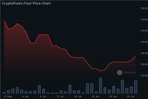 CryptoPunks Floor Price