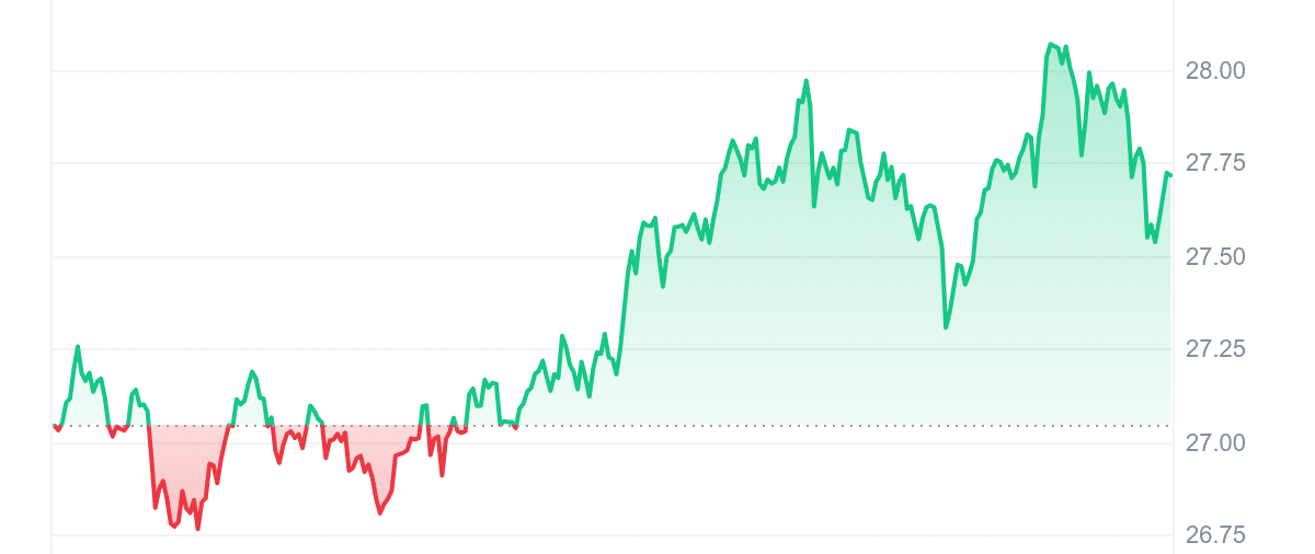 AR Price Chart