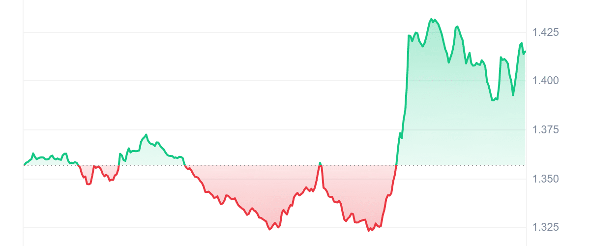 WEMIX Price Chart