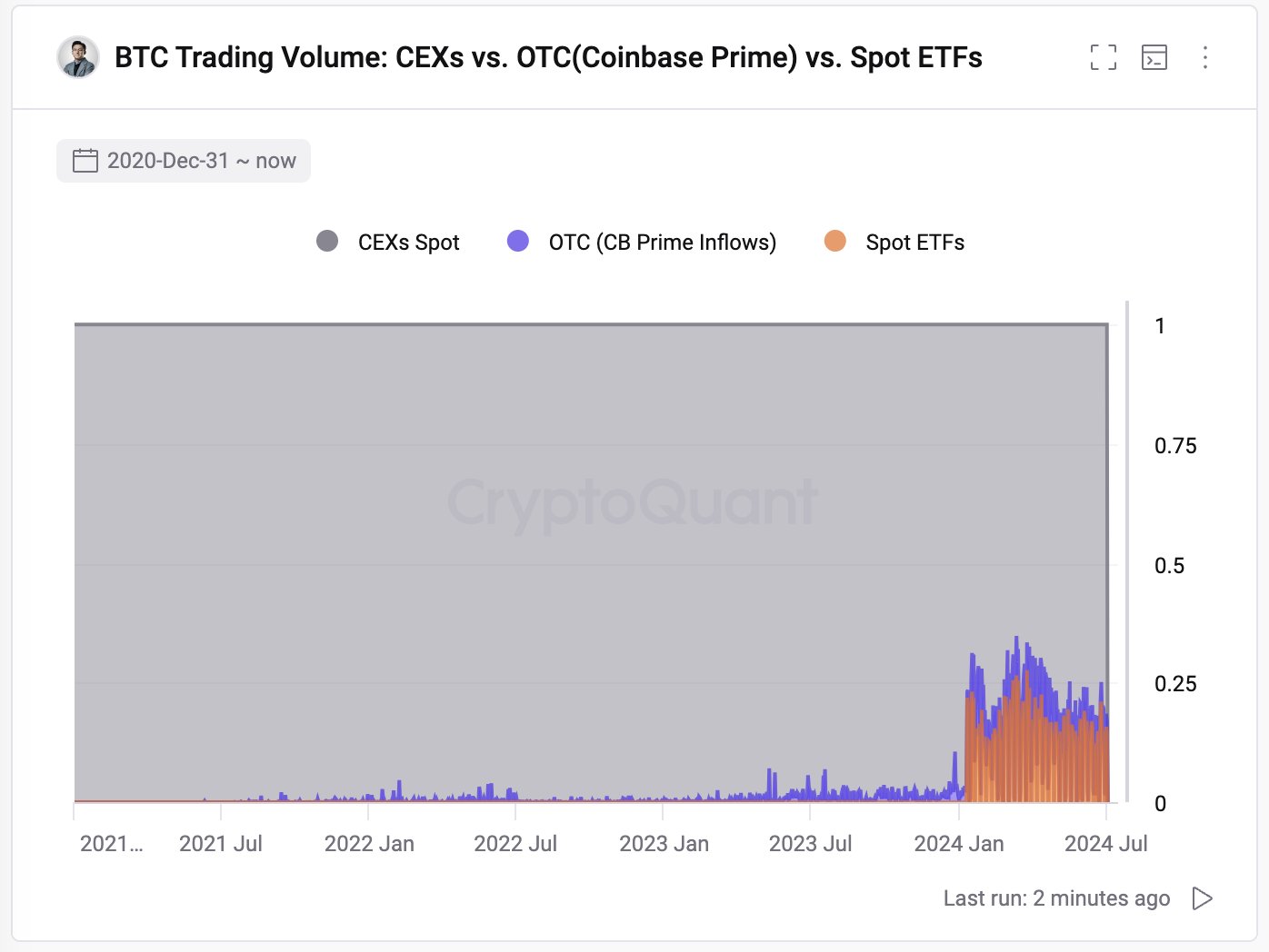 Bitcoin Spot ETFs