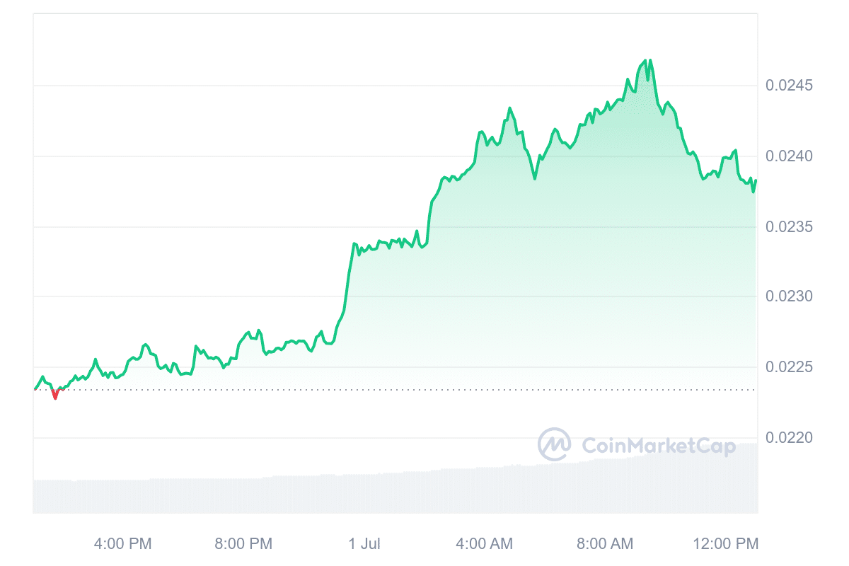 Alchemy Pay price chart