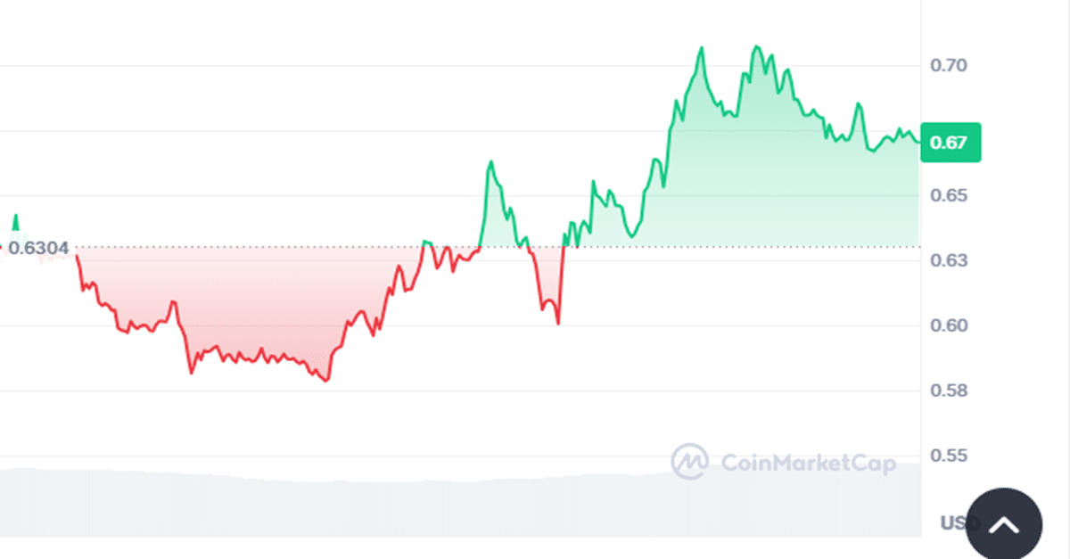 Popcat price chart