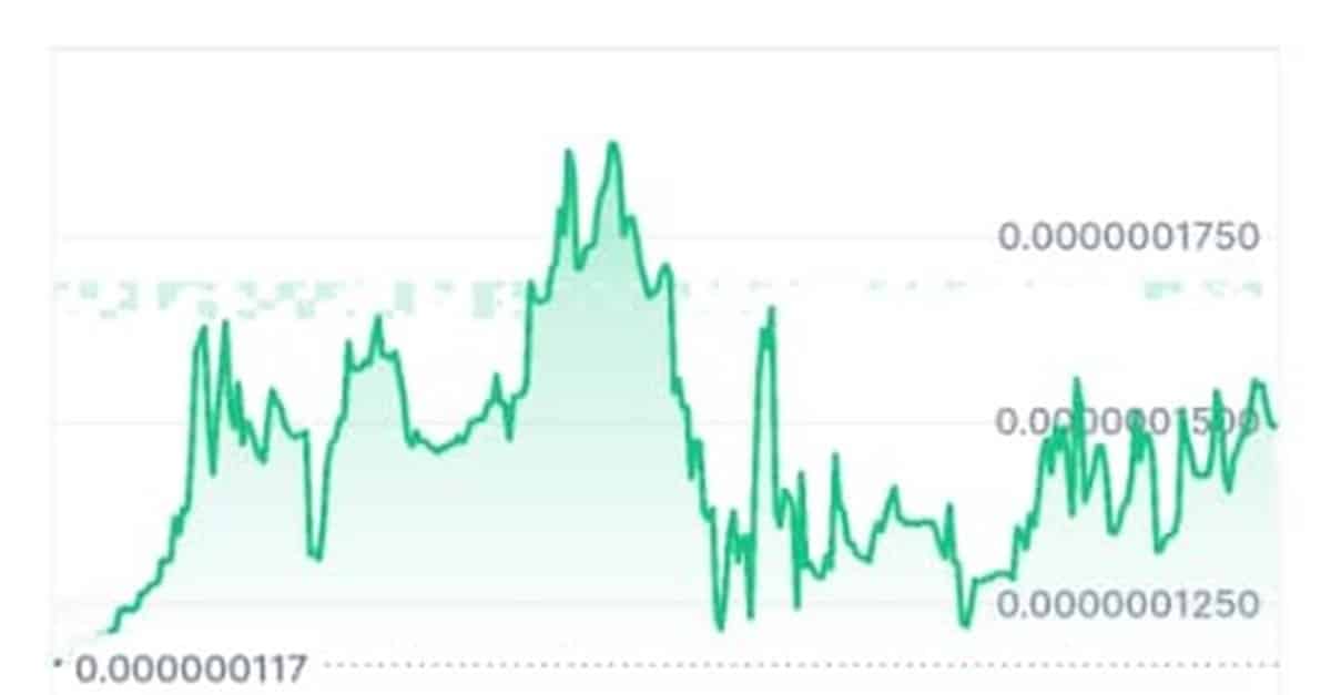 AMC price chart