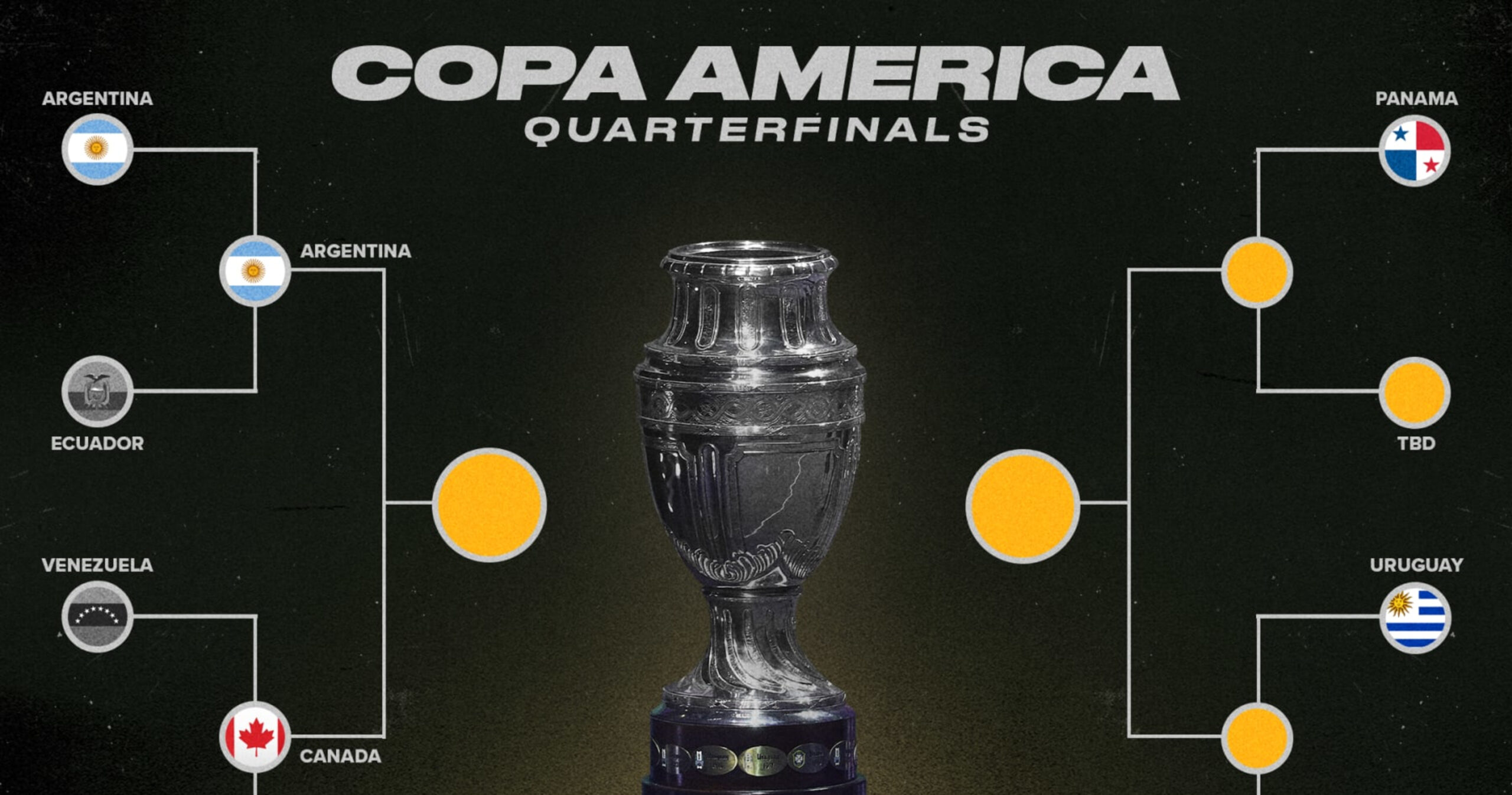 Copa America 2024: Updated Bracket After Canada vs. Venezuela Quarter-Final Results | News, Scores, Highlights, Stats, and Rumors