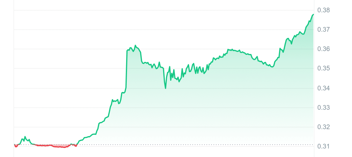 MPLX Price Chart