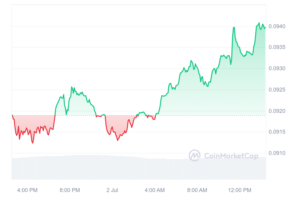 Stellar price chart