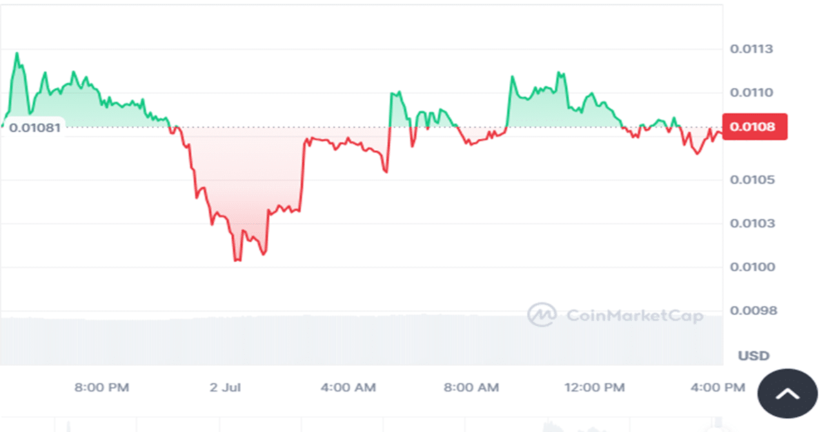 Super trump price chart