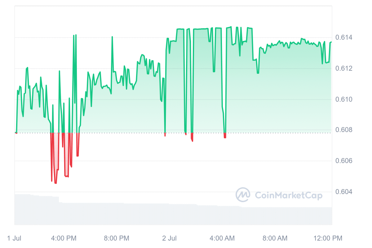 AGIX Price Chart