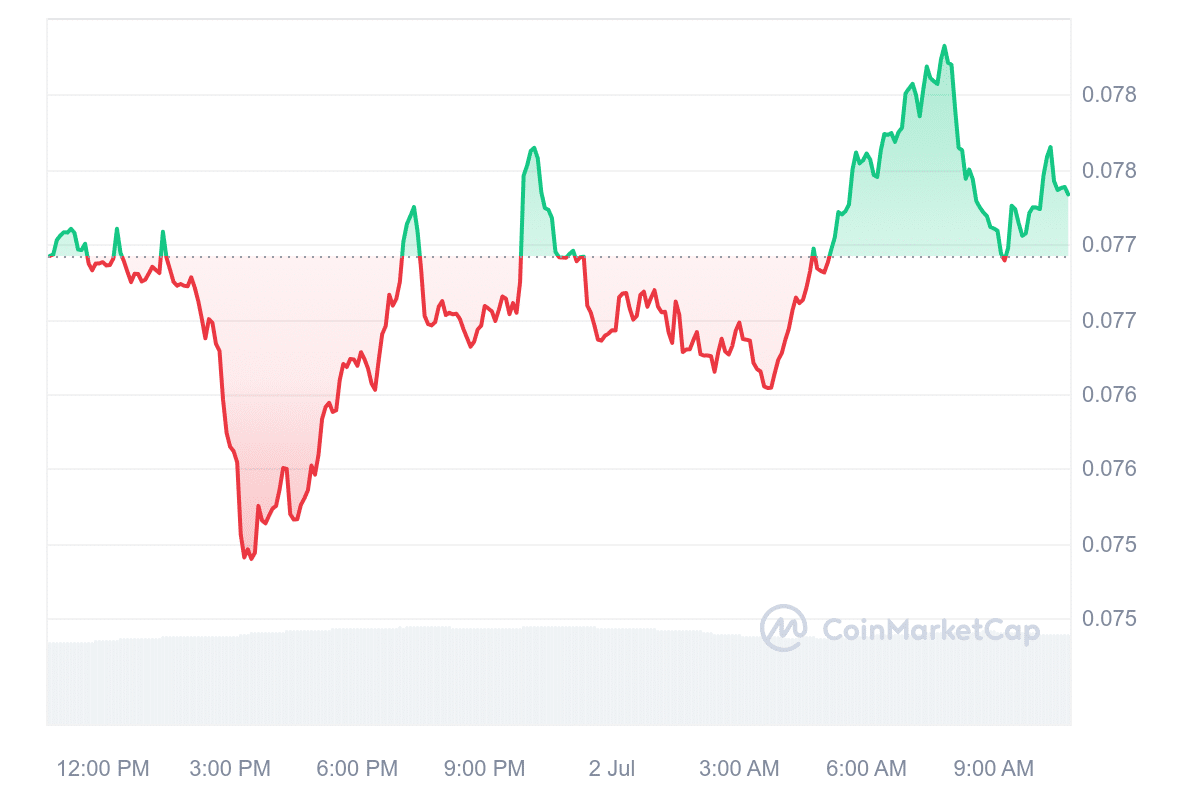 HBAR Price Chart