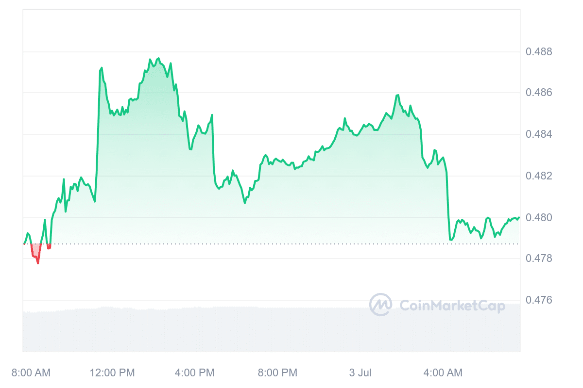 XRP price chart