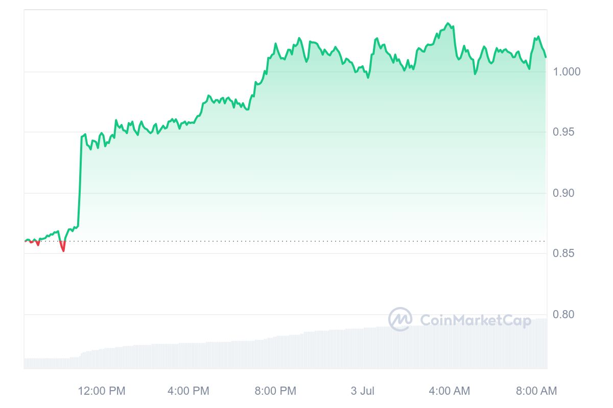 BinaryX Price Chart