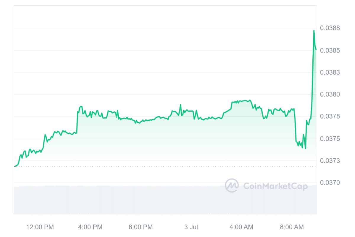 Beldex Price Chart