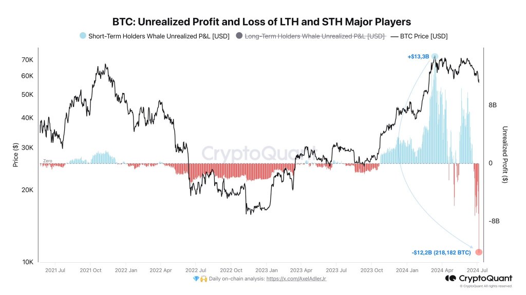 BTC speculators are in red | Source: @AxelAdlerJr via X