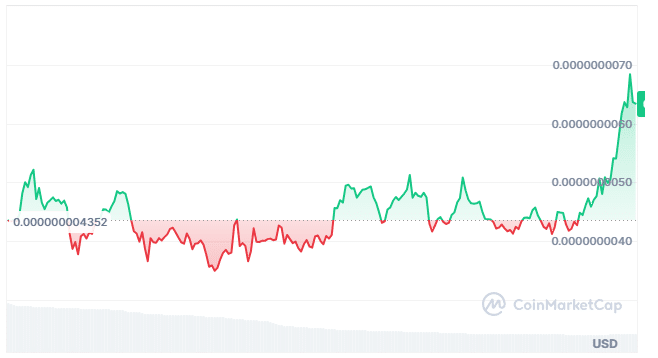 Pink Hood Froglicker price chart