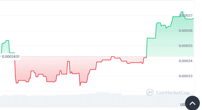 SheiShei price chart