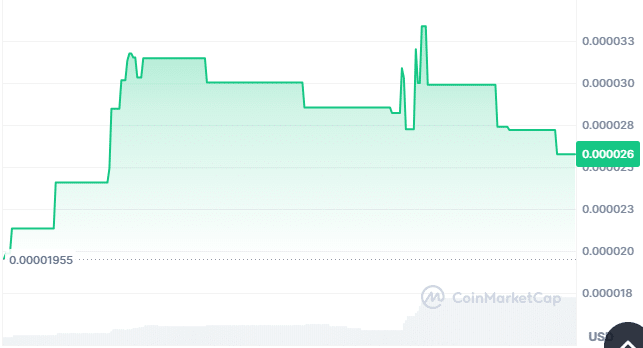 MAGA Momiji price chart