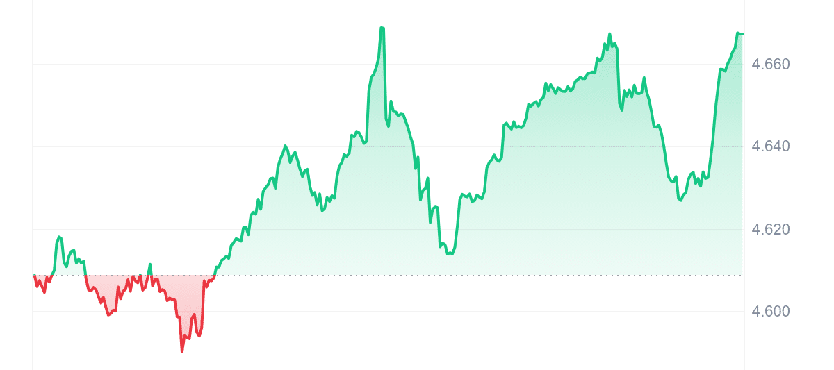 ZBU Price Chart