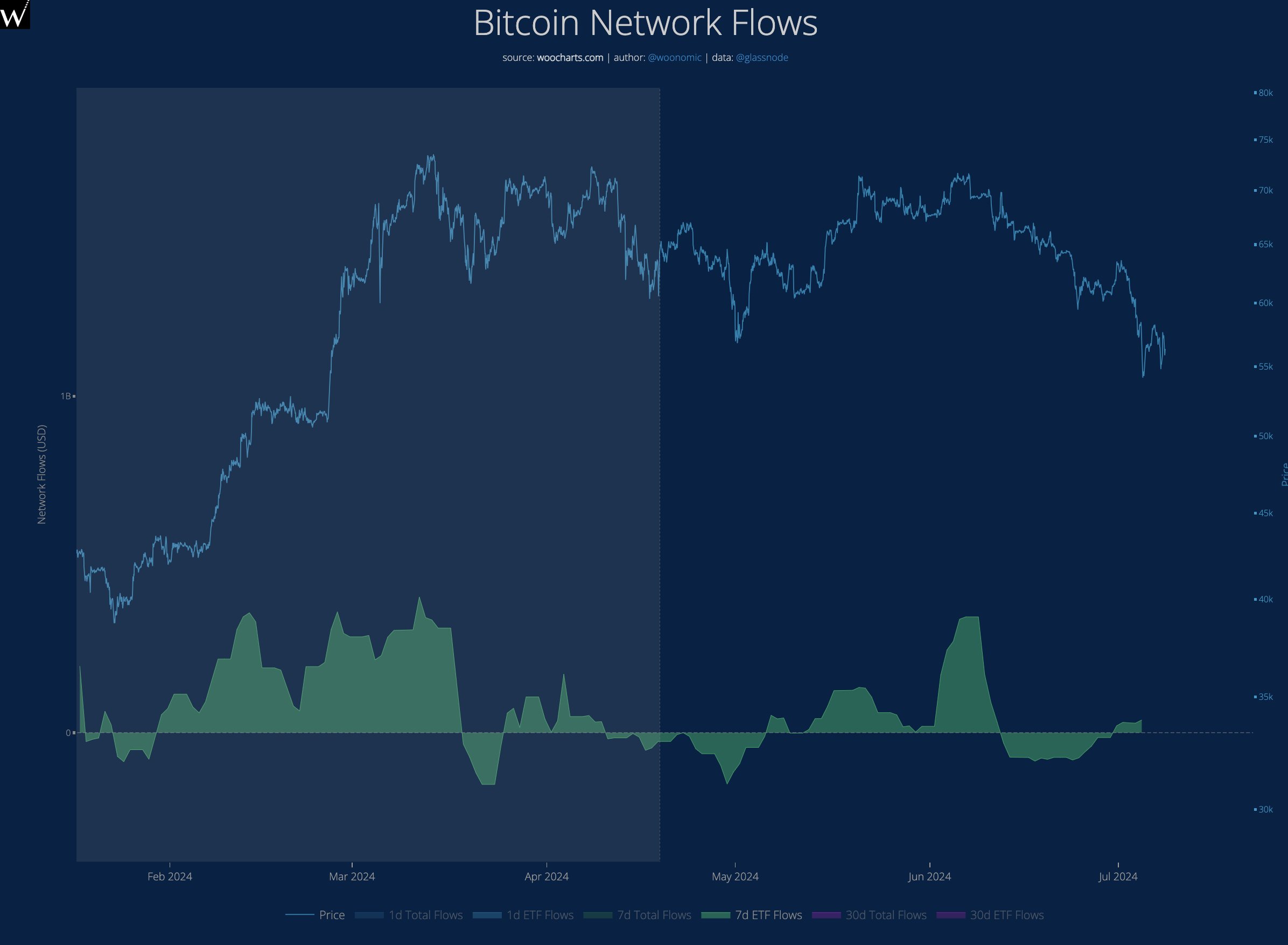 Bitcoin ETF Inflows