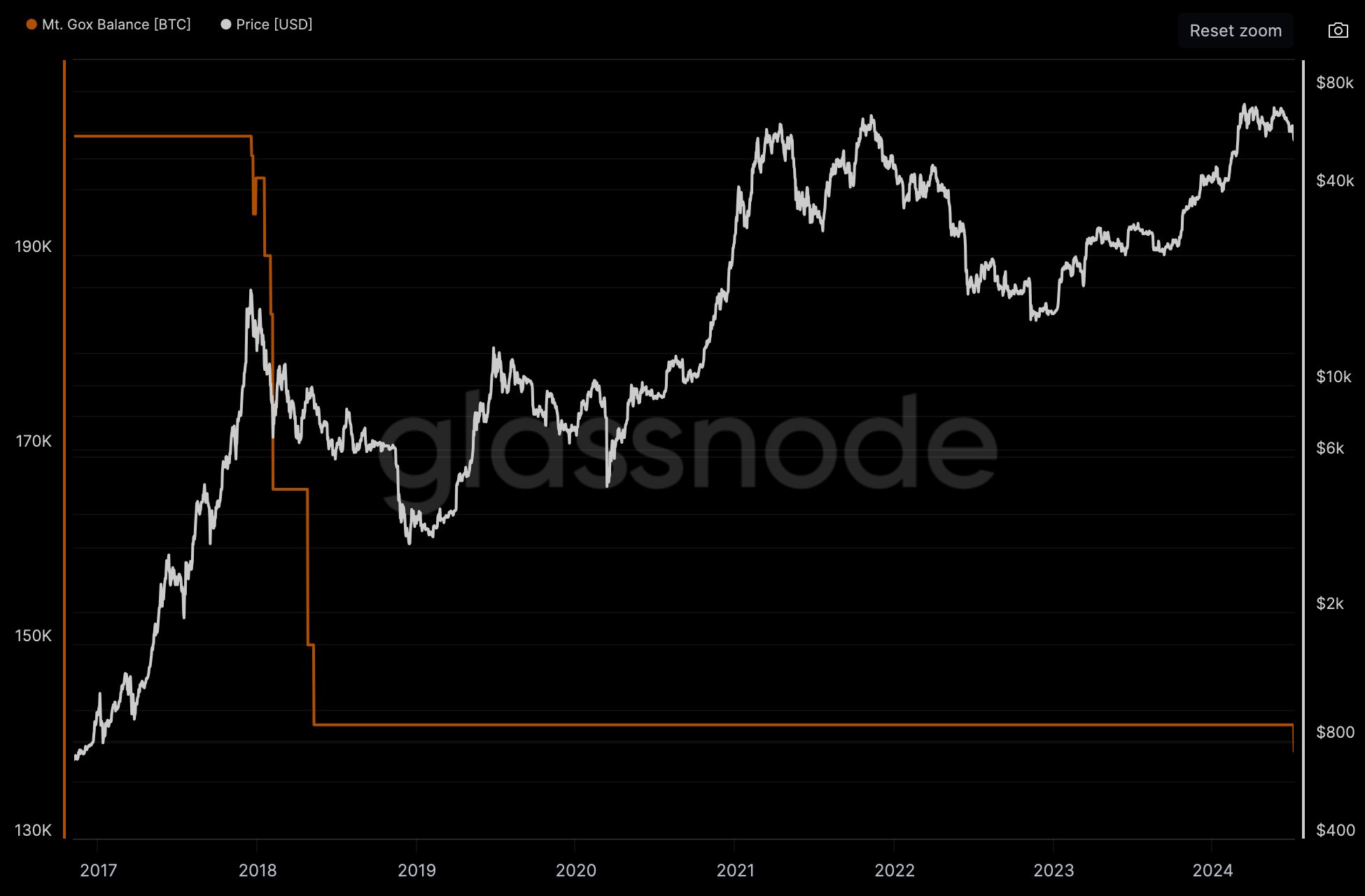 Bitcoin Mt. Gox