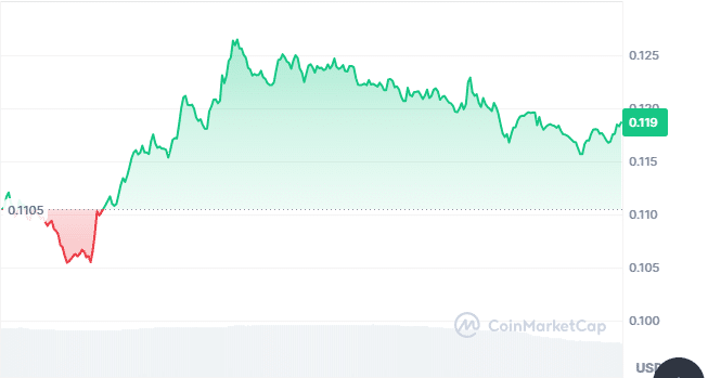 Brett (Based) price chart