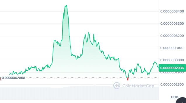 LumiChill price chart