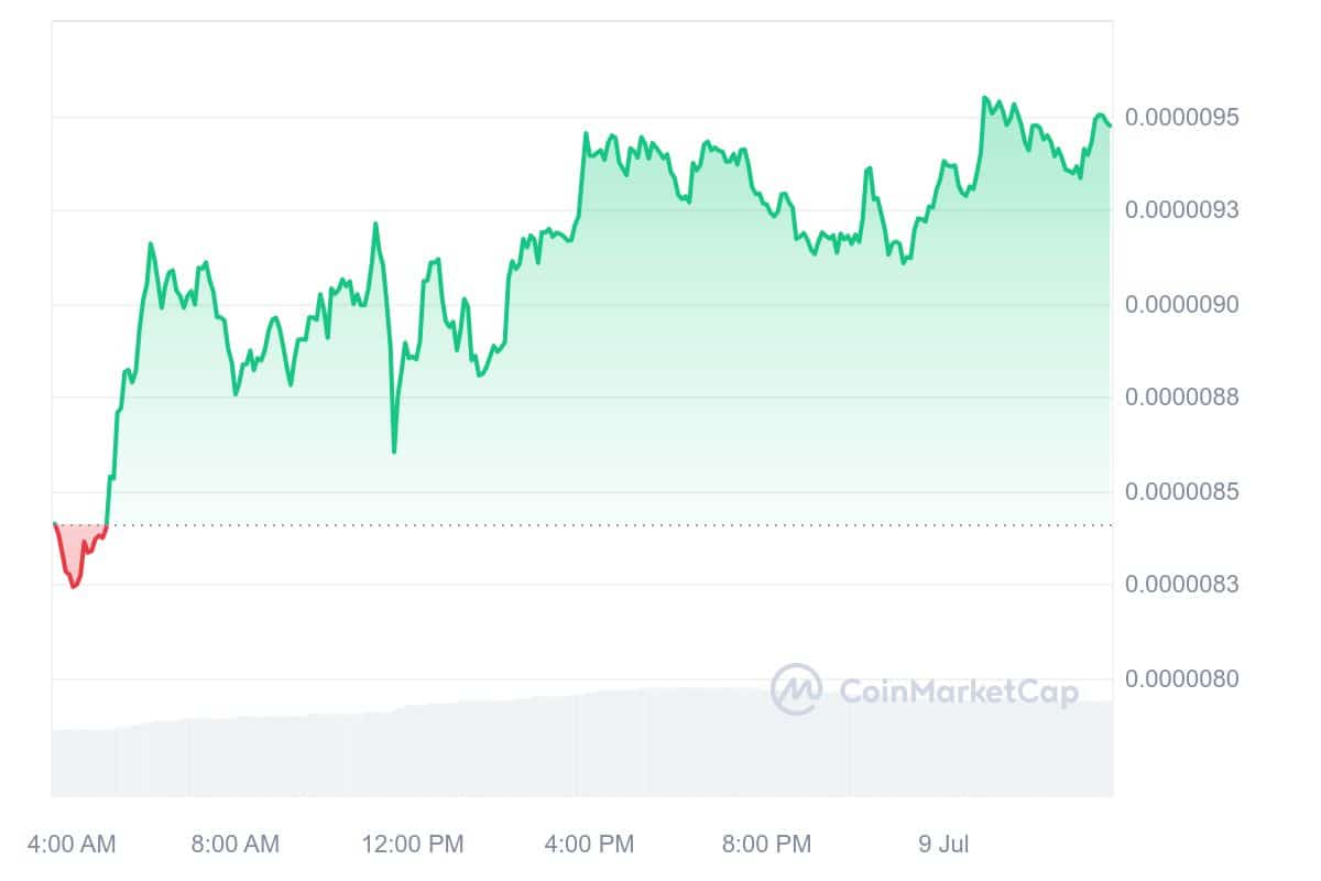 PEPE Price Chart