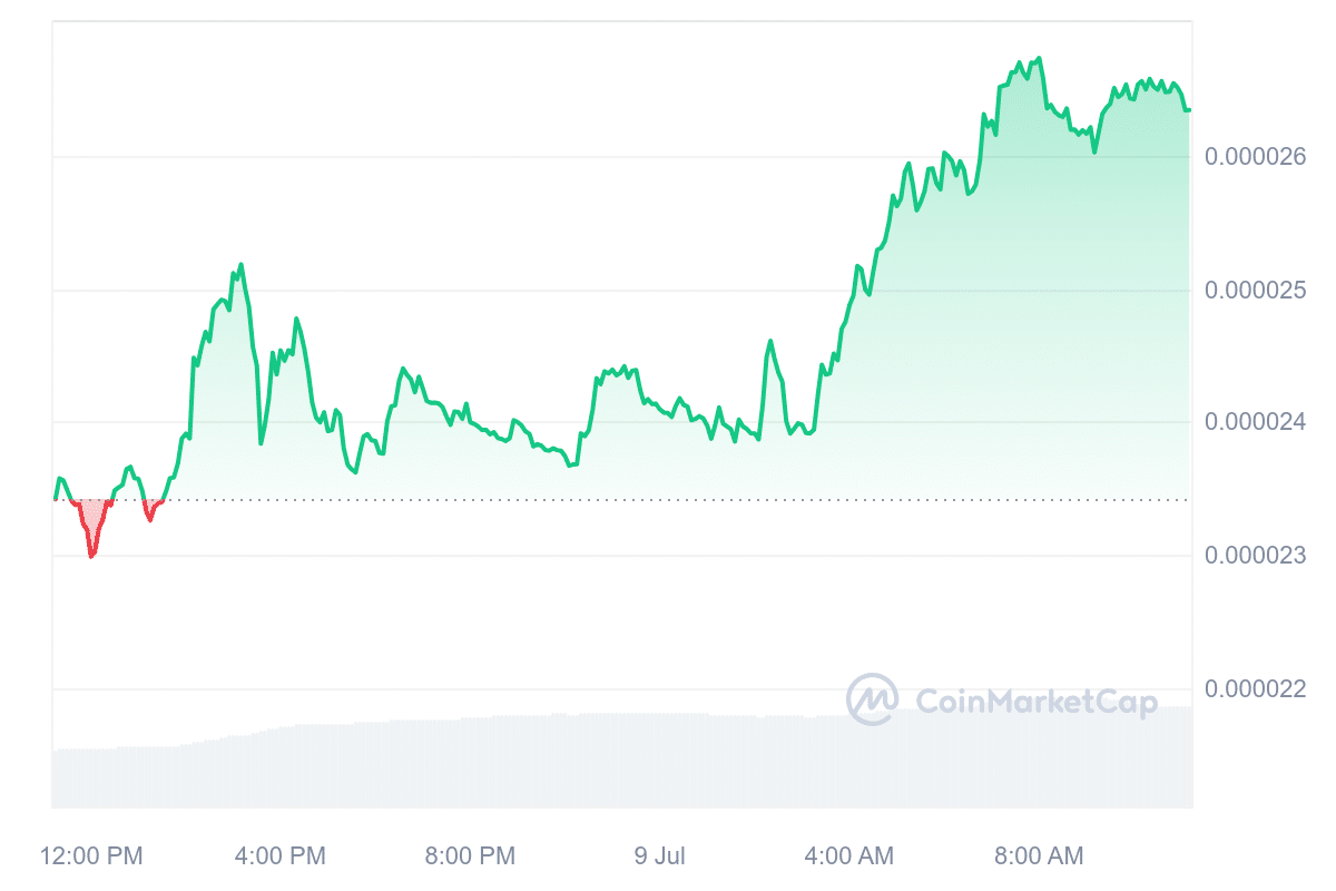 SEI Price Chart