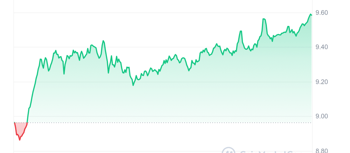 DEXE Price Chart