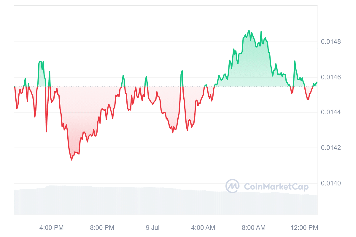 Beam price chart