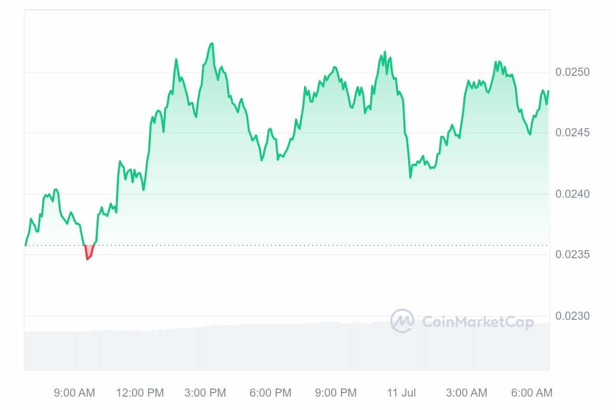 JasmyCoin Price Chart